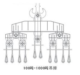 Suspensory Rigging with Capacity of 100-1,000 tons