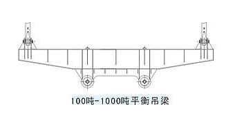 Balanced Lifting Beam with Capacity of 100-1,000 tons